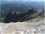 Parkirišče Erichhütte - Hochkönig